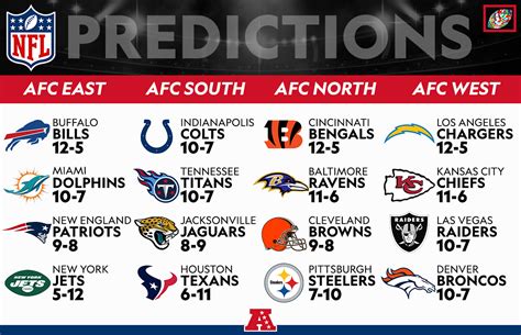 NFL standings week 3 projections